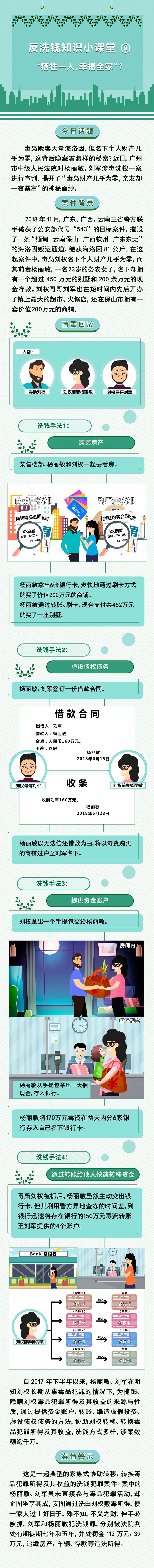 反洗錢知識(shí)小課堂⑨“犧牲一人，幸福全家”？.jpg